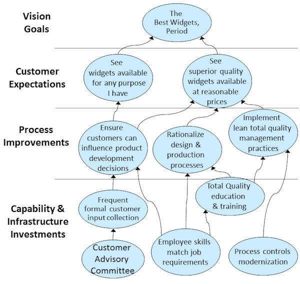 strategy maps